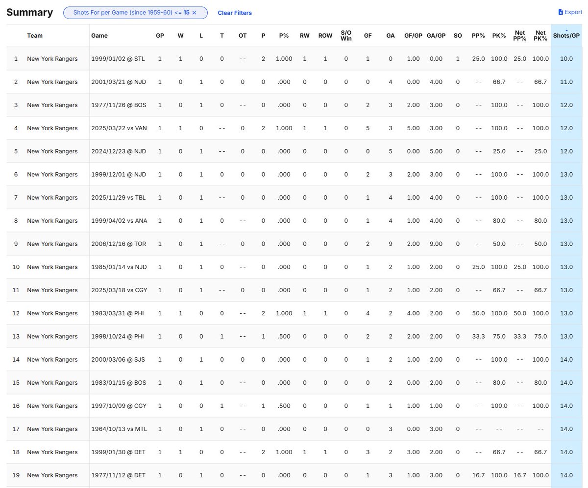 Stat Boy Steven 🇳🇱🇮🇪 tweet media