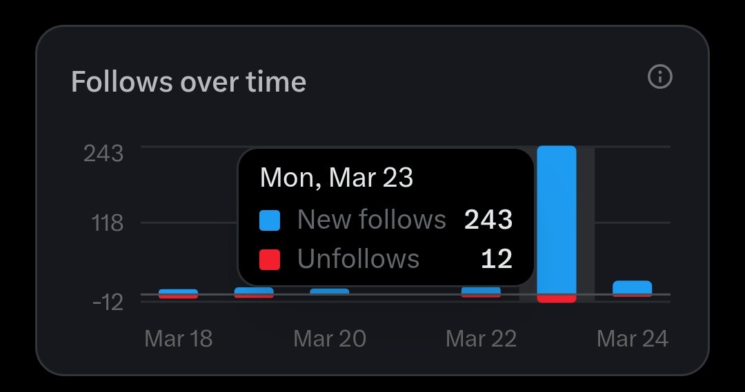 Dev Sharma tweet media