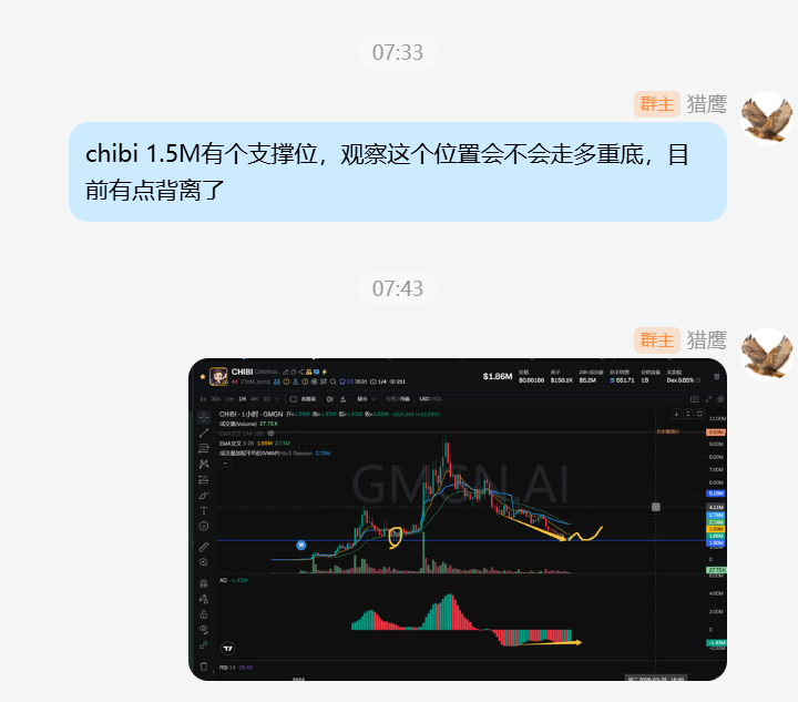 龙头战法-猎鹰 tweet media