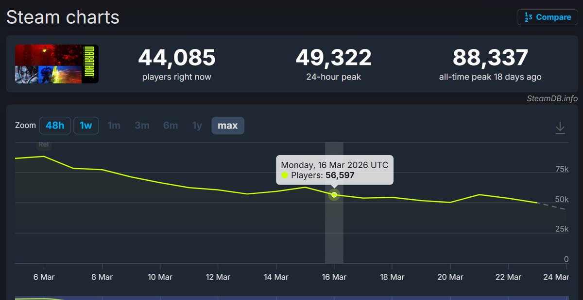 Smash JT tweet media