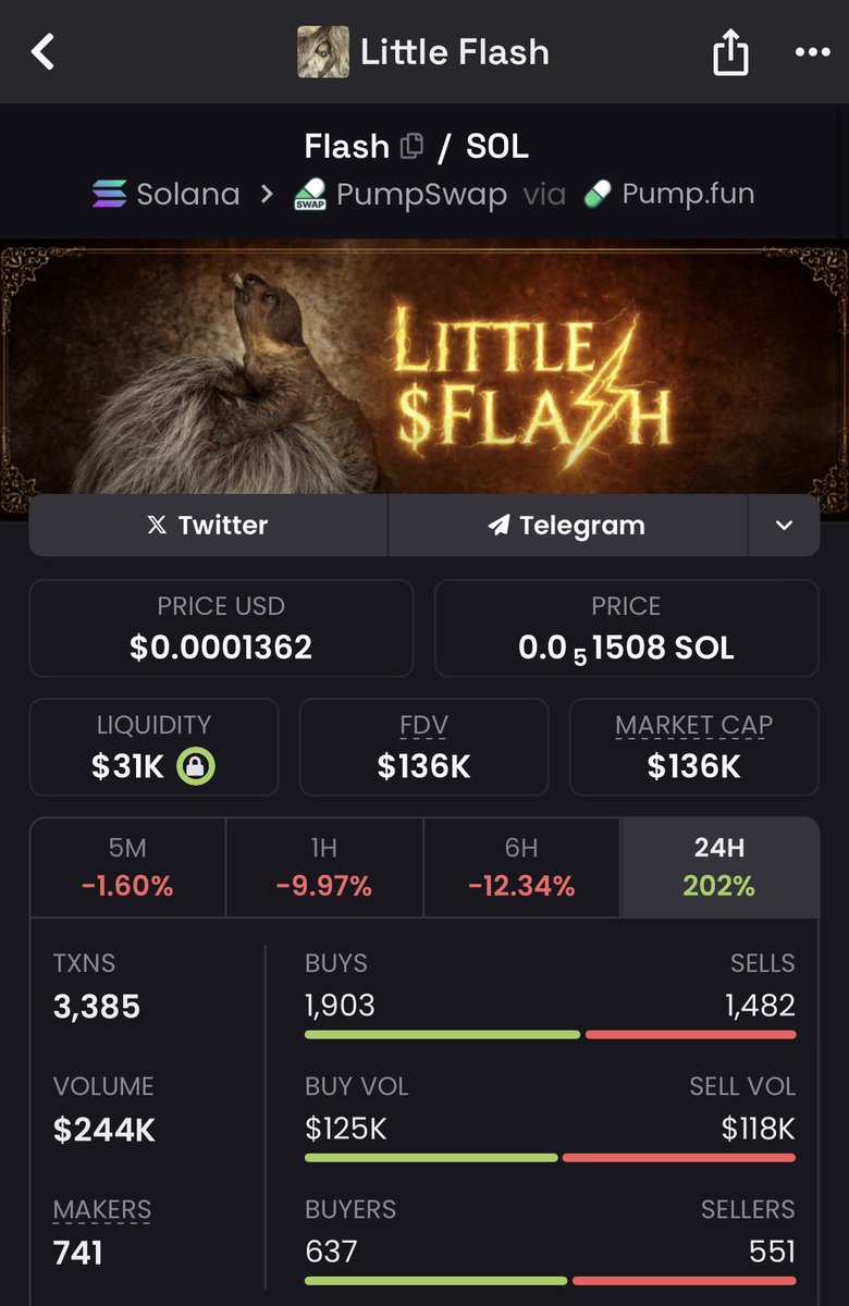 Meme Detective tweet media