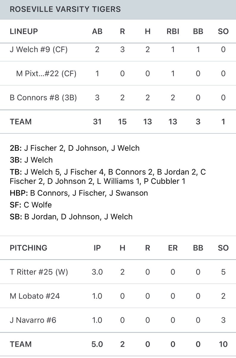 Tigers Baseball tweet media