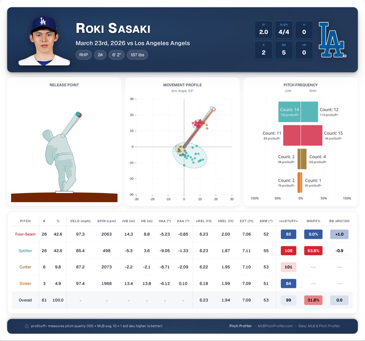 Pitch Profiler tweet media
