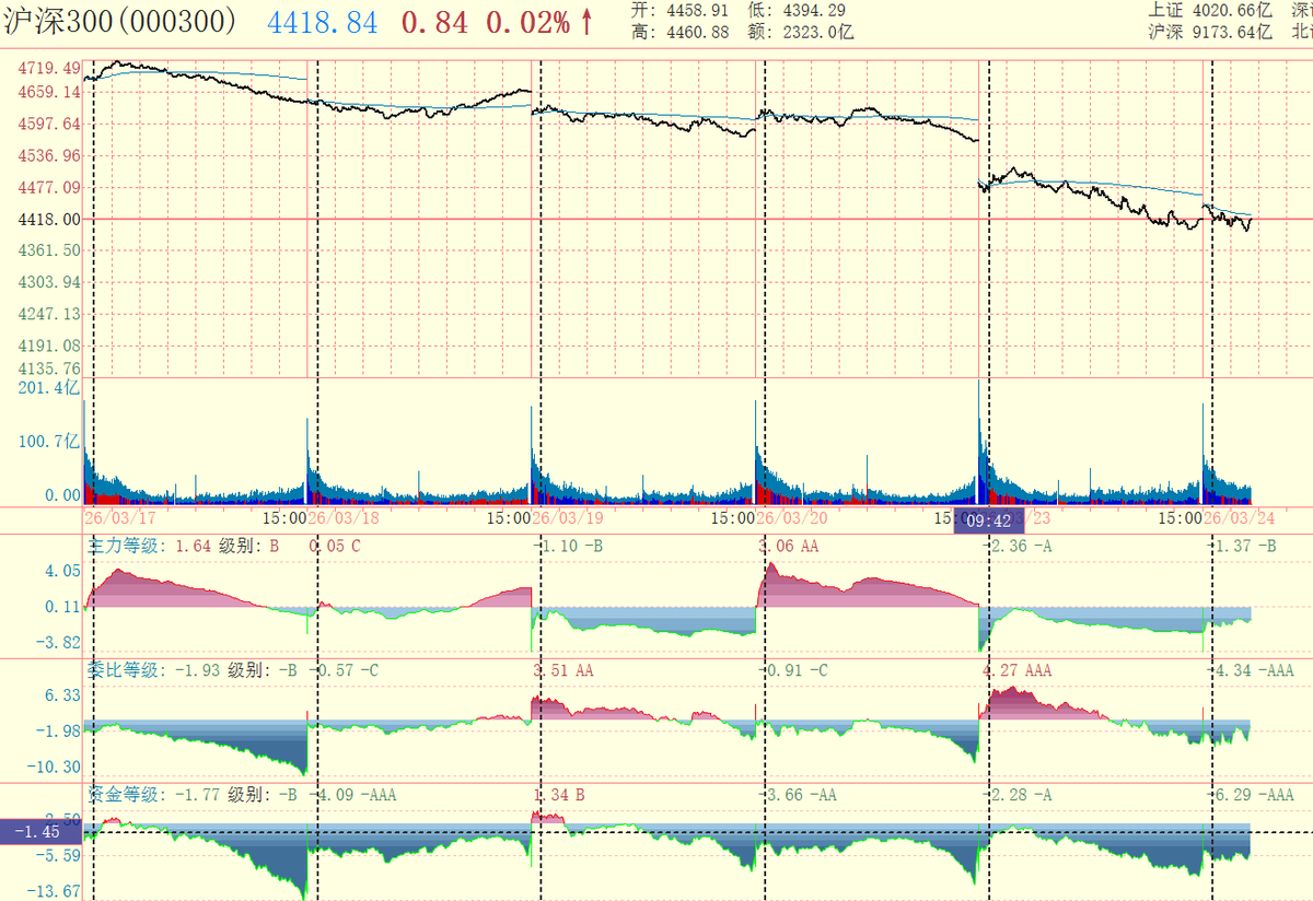 浪飞价值投机 tweet media
