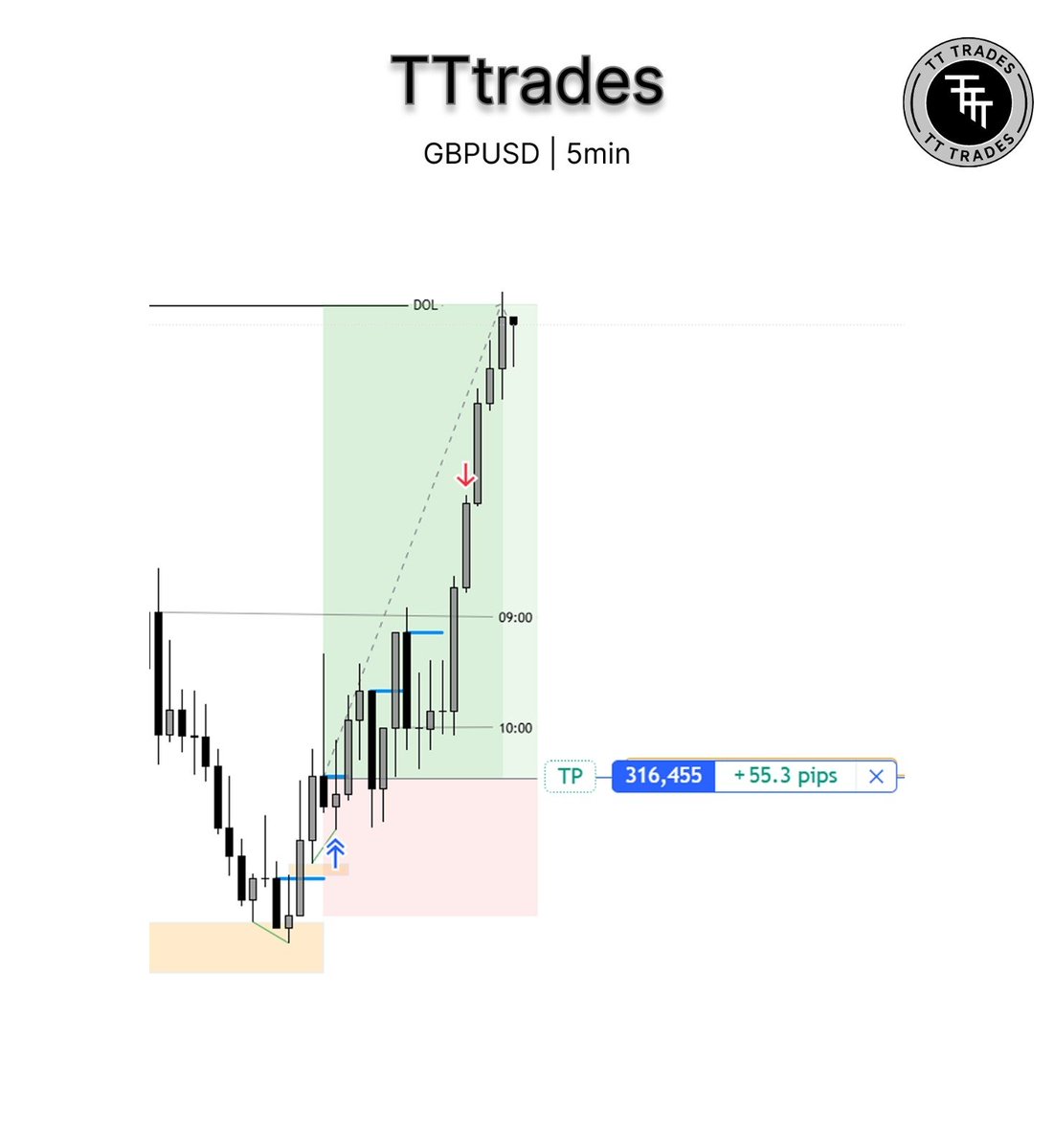 TATO_TRADES's tweet photo. Assets sync https://t.co/jJkfcGBfEY