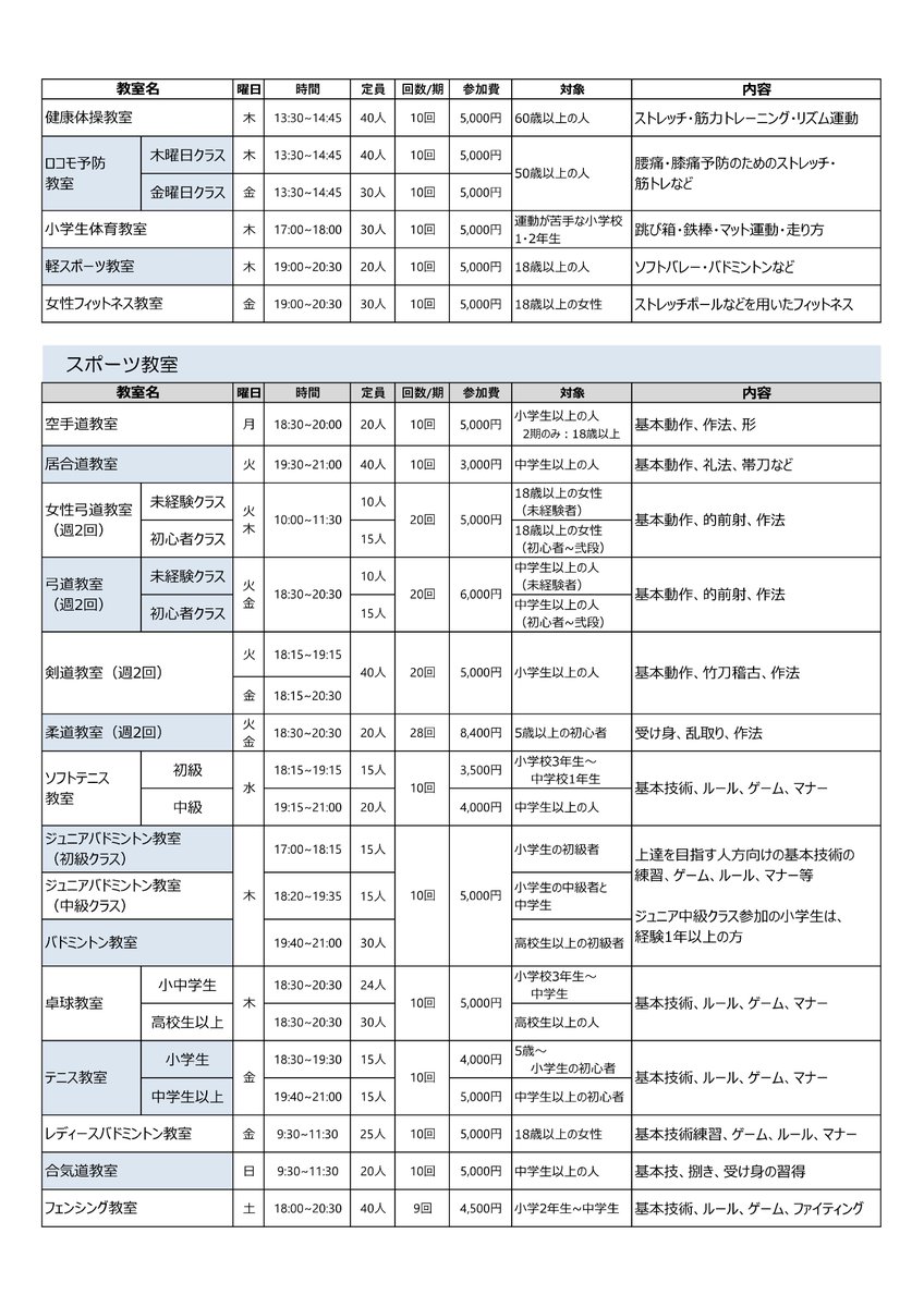 【令和8年度　第1期体力づくり・健康づくり教室、スポーツ教室】

令和8年度も各教室を開催します！
体を動かしたい方、新しい運動に挑戦したい方、運動不足を感じている方、教室に参加してリフレッシュしませんか！
場所：香陵アリーナ

詳細はこちら
city.numazu-sougoutaiikukan.jp/news/page/43394
