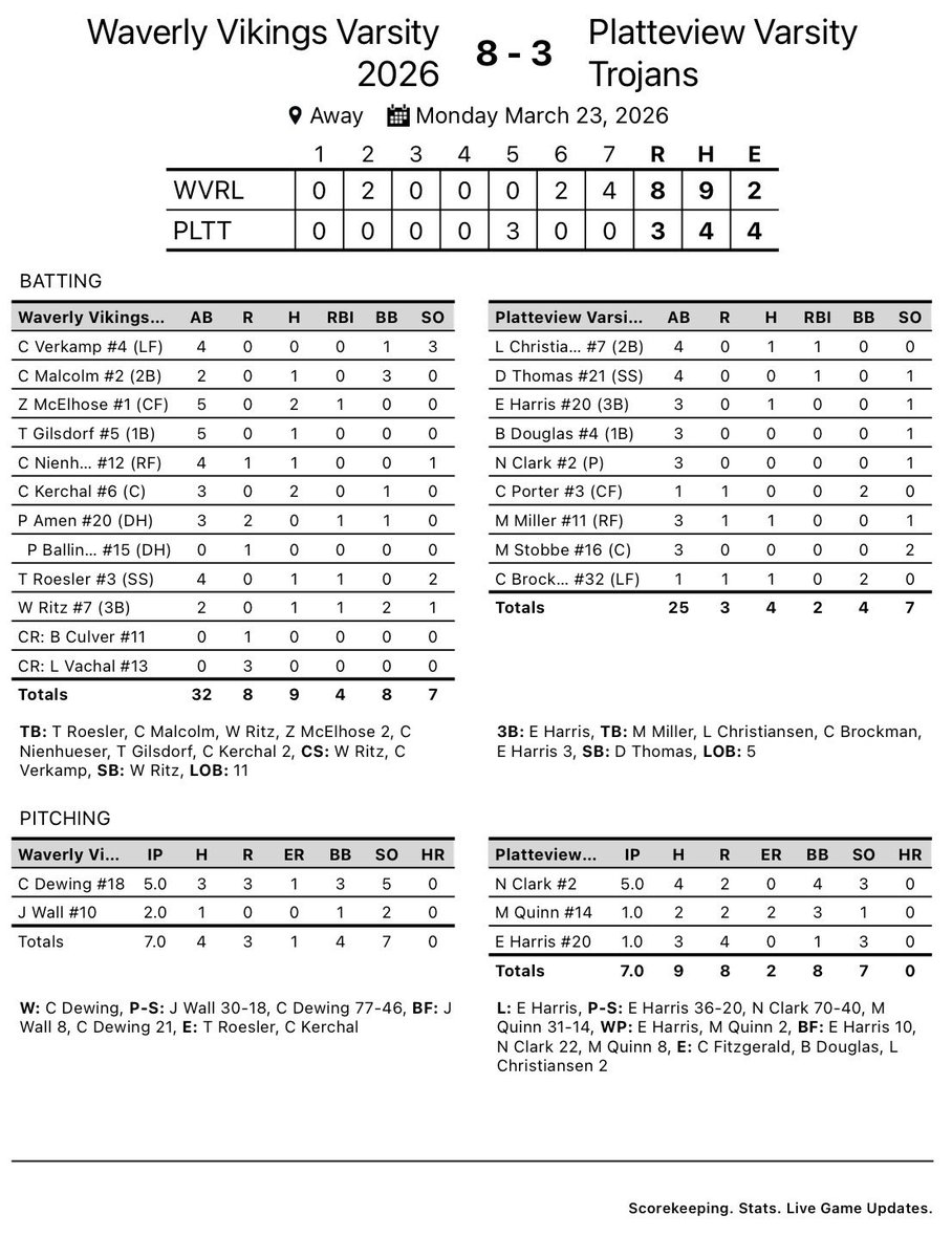 Waverly Vikings Baseball tweet media