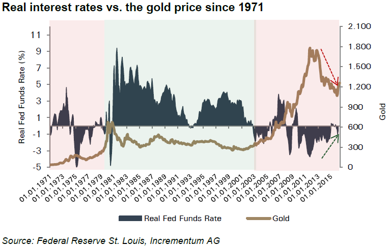 IGWTreport's tweet photo. 6/17 💬 Quote of the era

“It used to be said that gold doesn't pay interest, now it can be said that it doesn't cost interest.”

This perfectly captured the paradigm shift. 💯

#NegativeRates #FinancialRepression