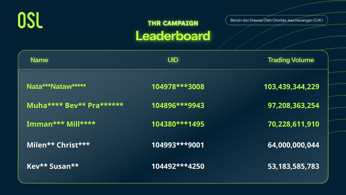 OSL indonesia tweet media