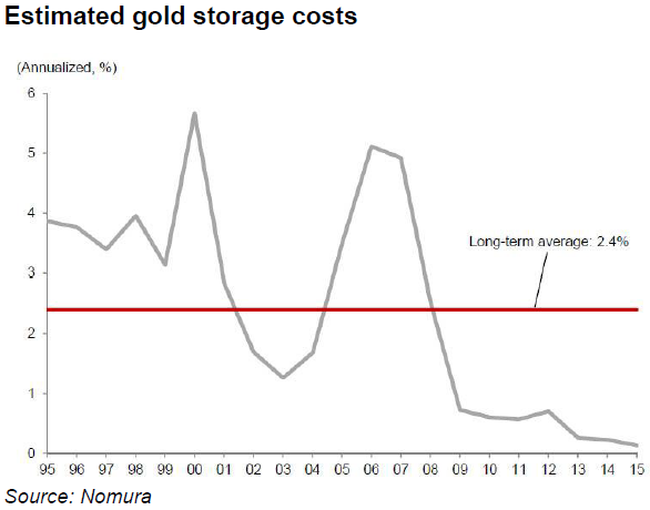 IGWTreport's tweet photo. 6/17 💬 Quote of the era

“It used to be said that gold doesn't pay interest, now it can be said that it doesn't cost interest.”

This perfectly captured the paradigm shift. 💯

#NegativeRates #FinancialRepression