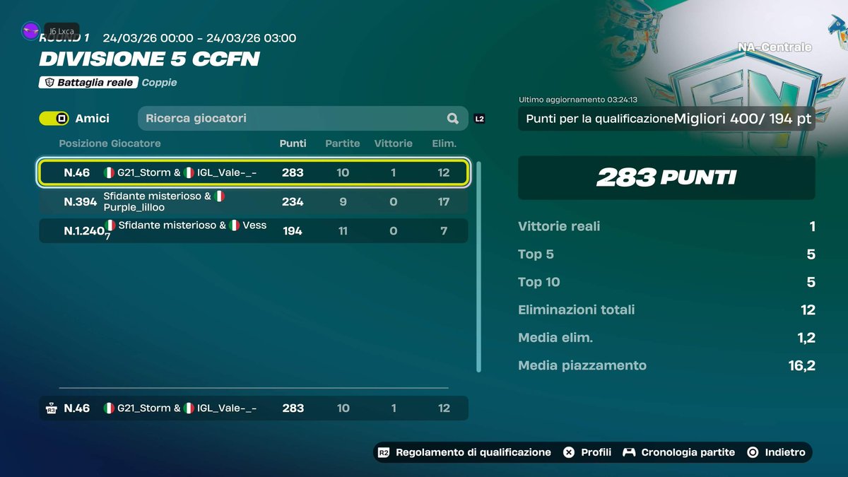 Top 46 div 5 na what Is this region ahahha (150 ping)w/ <a href="/ValeborFN/">HAR Valebor.</a> 

<a href="/J6_Esport/">New Era</a>