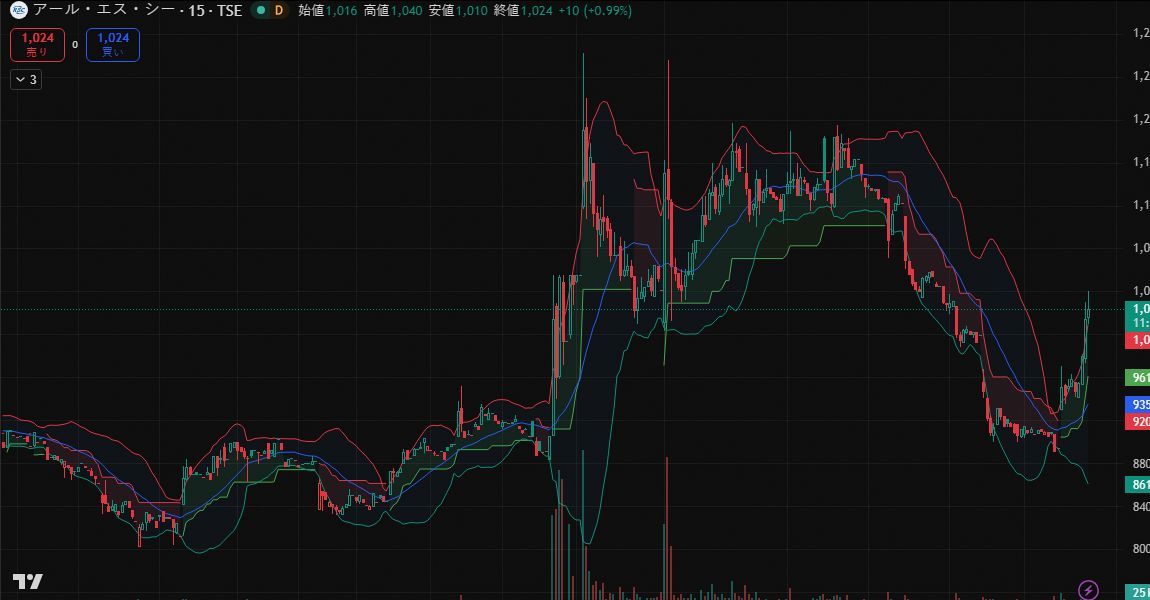 マダム株式会議💎 👍 tweet media