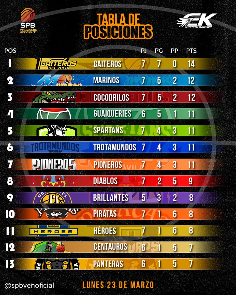 SPB 🇻🇪 tweet media