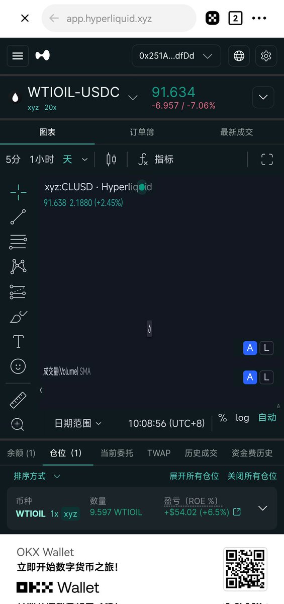 原油88进，94出，以为波飞了。没想到昨天特没谱一句话，又让我86进了