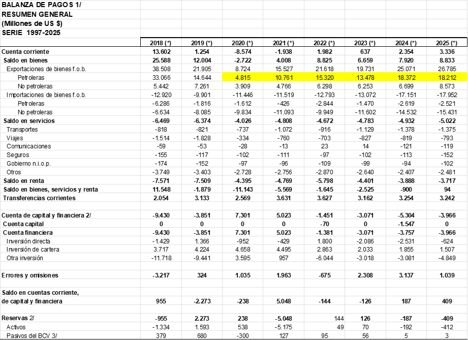 Econ. Hermes A. Pérez F. tweet media