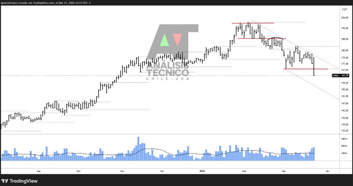 Análisis Técnico CHILE - USA 🇨🇱 🇺🇸 tweet media