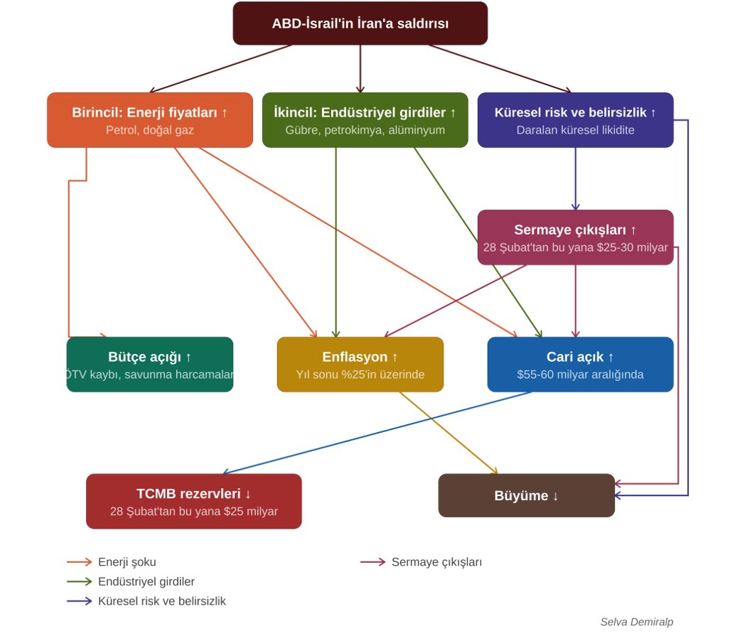 Selva Demiralp tweet media