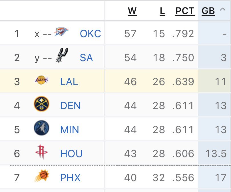 Lakers All Day Everyday tweet media