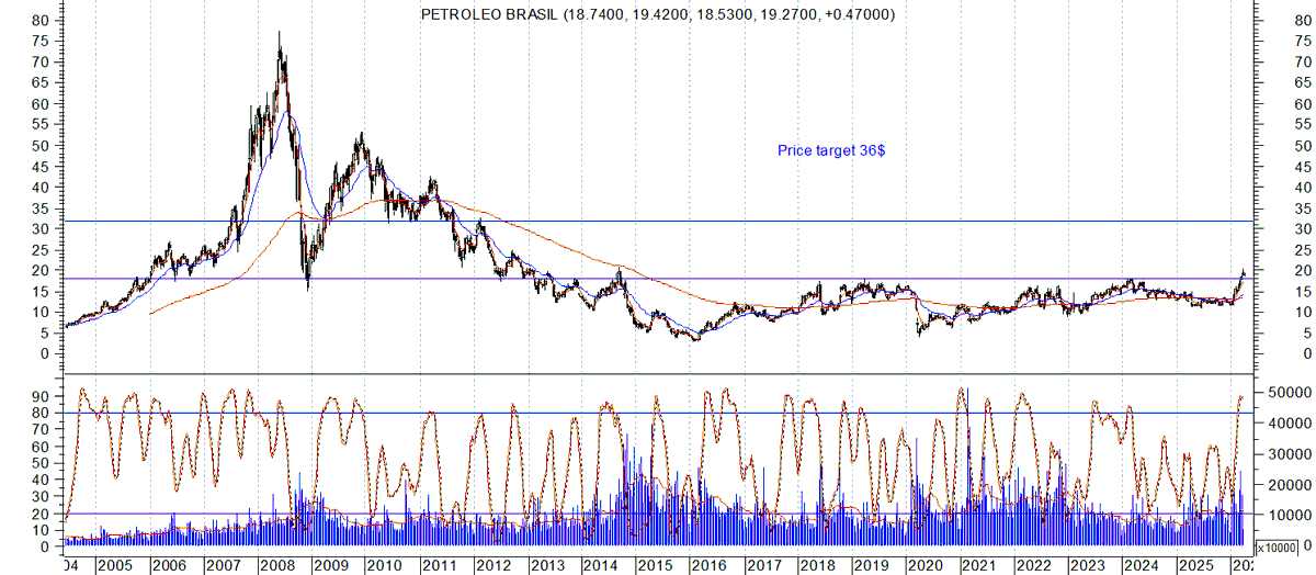 Bullish Trend tweet media