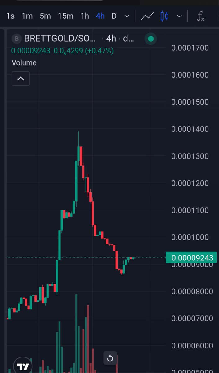 Poppastonks's tweet photo. I think @BrettGoldxyz found a floor here around 90k. Sitting at 92k I grabbed some dip. Let's send this to Valhalla @kokid951 🚀🚀 Ready for the next leg👀 #Brett #BrettGold
F6ExBzKdLRcJkCAknQgfbhRXX78EhqoNxPnegJWPpump https://t.co/cvSYHPbdWW