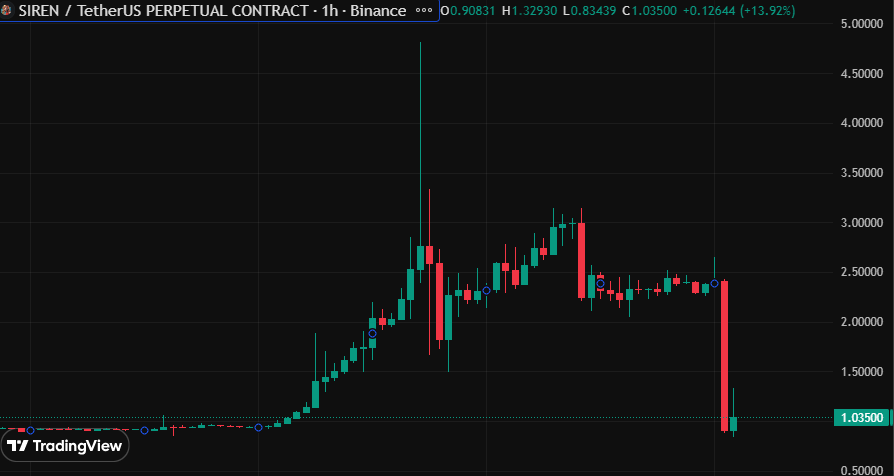 NFTevening ɢᴍ tweet media