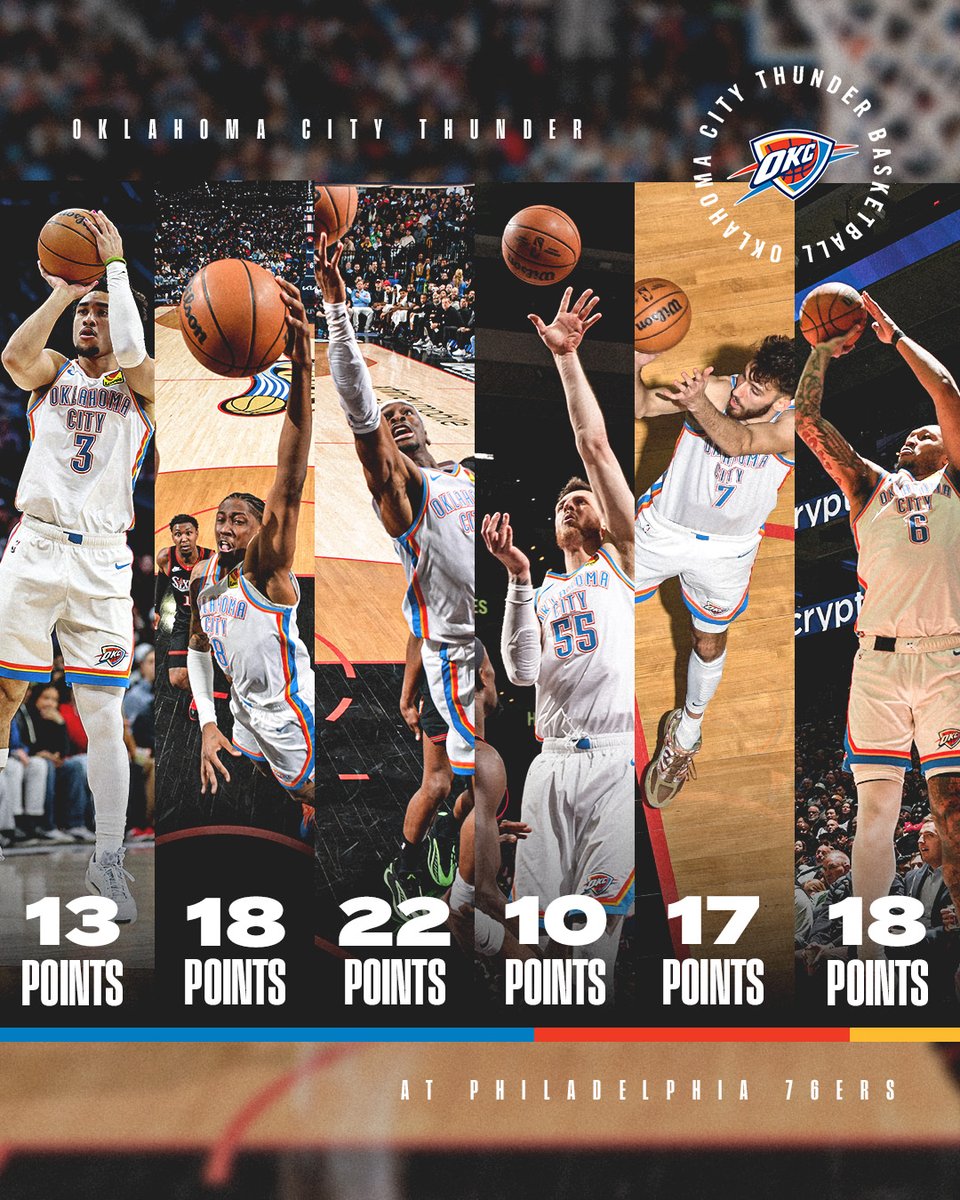 OKC THUNDER tweet media