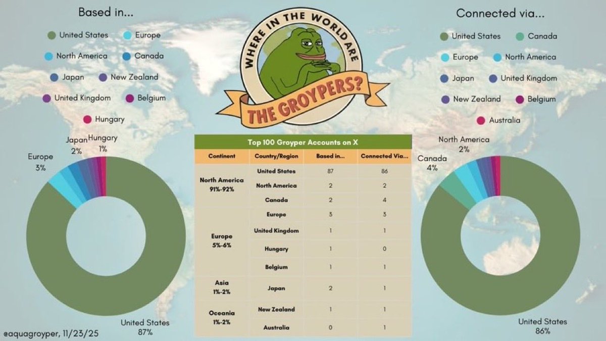 America First Graphs tweet media