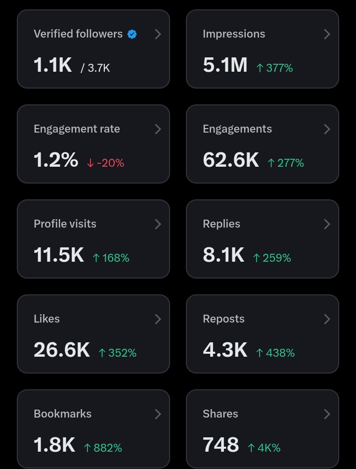 SUSHIL VARMA tweet media