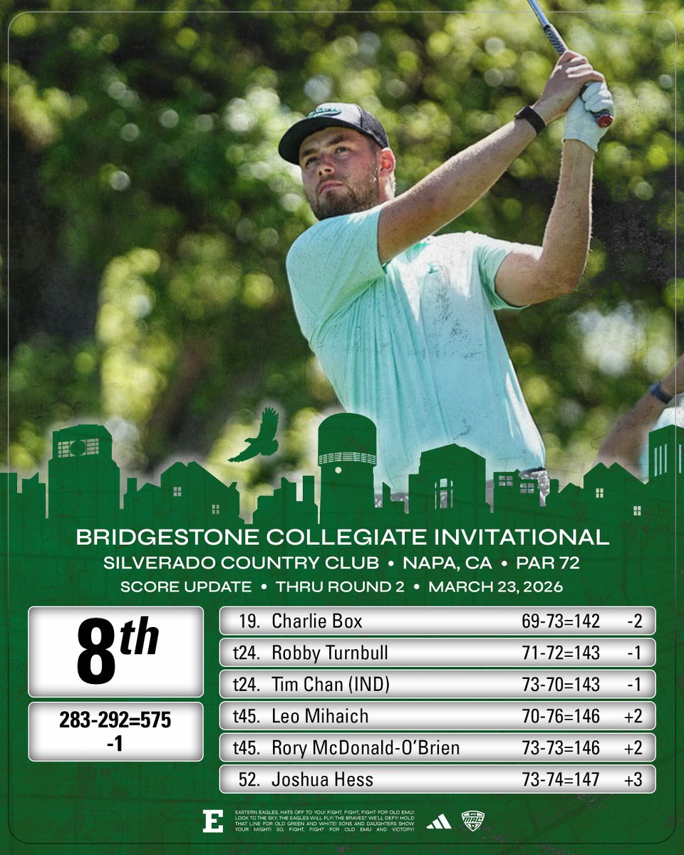 Eastern Michigan Men's Golf tweet media