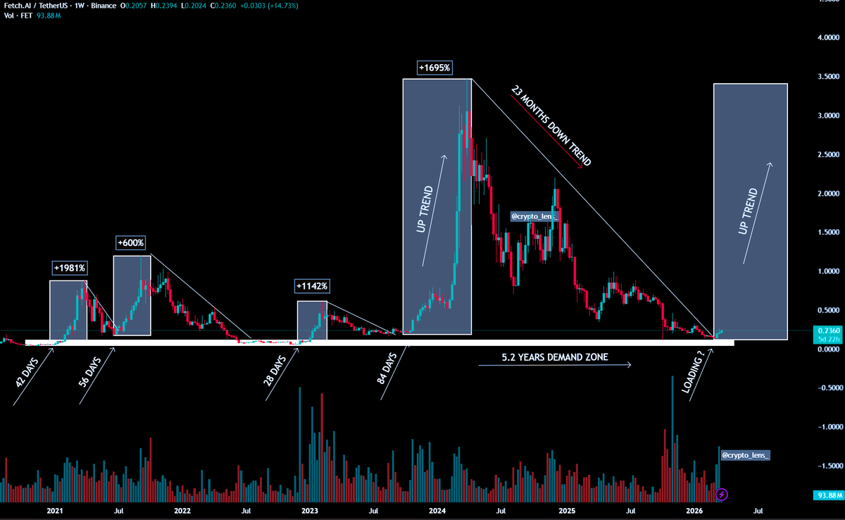 Crypto Lens tweet media