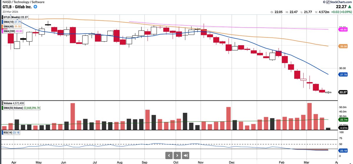 SixSigmaCapital tweet media