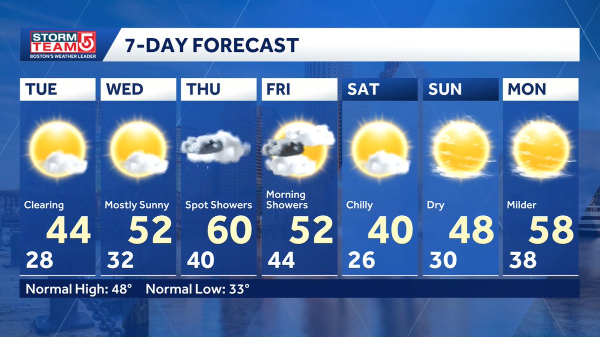 Mike Wankum tweet media