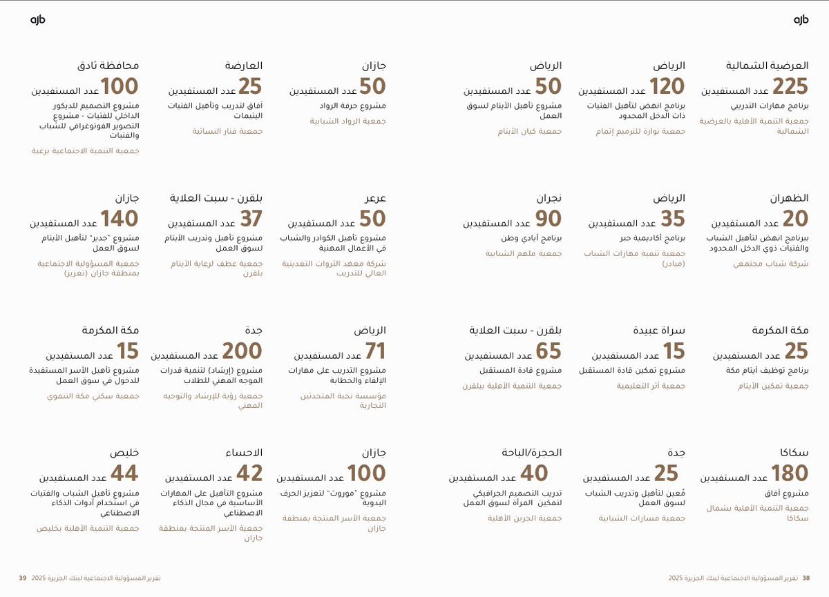 جمعية التنمية الأهلية بالعرضية الشمالية tweet media