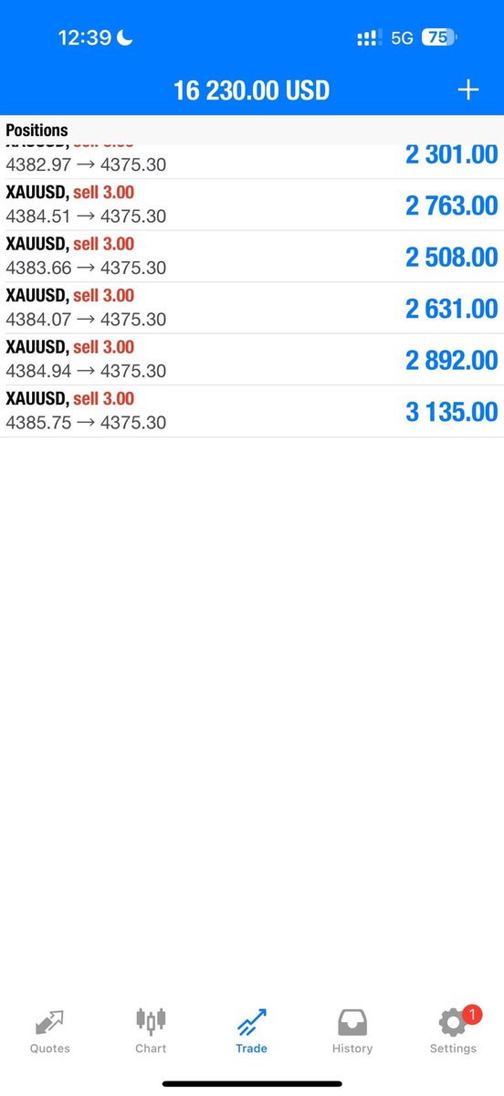 Customized_Fix's tweet photo. Round 3 TOUCH AND TP2//#120pips✅

Let’s CLOSE our trade now and set breakeven if you wish to hold now‼️

Nonstop smashing TP with me🫡 https://t.co/cC1tKCaqsP
