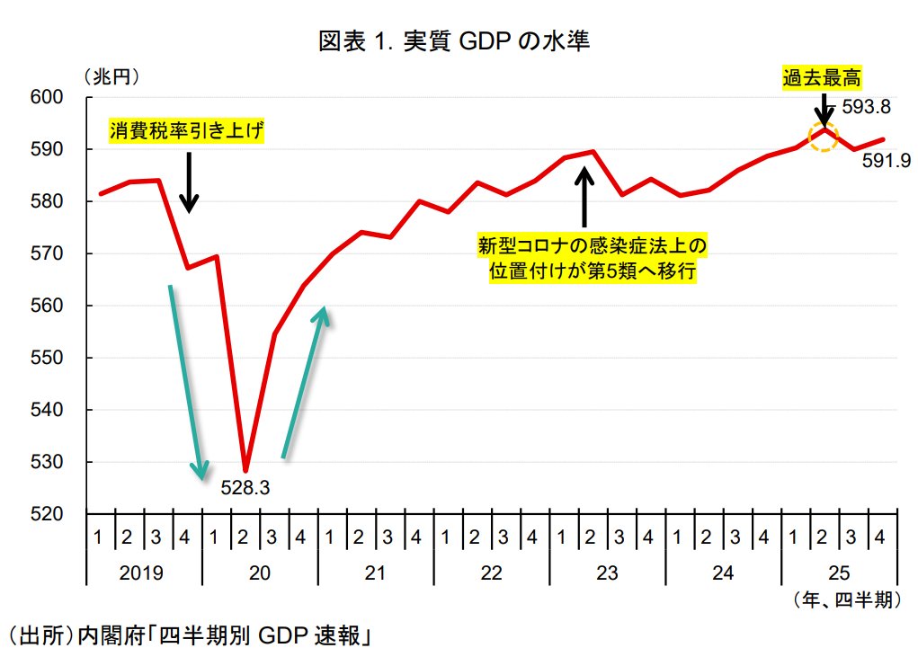 三菱UFJリサーチ&コンサルティング tweet media