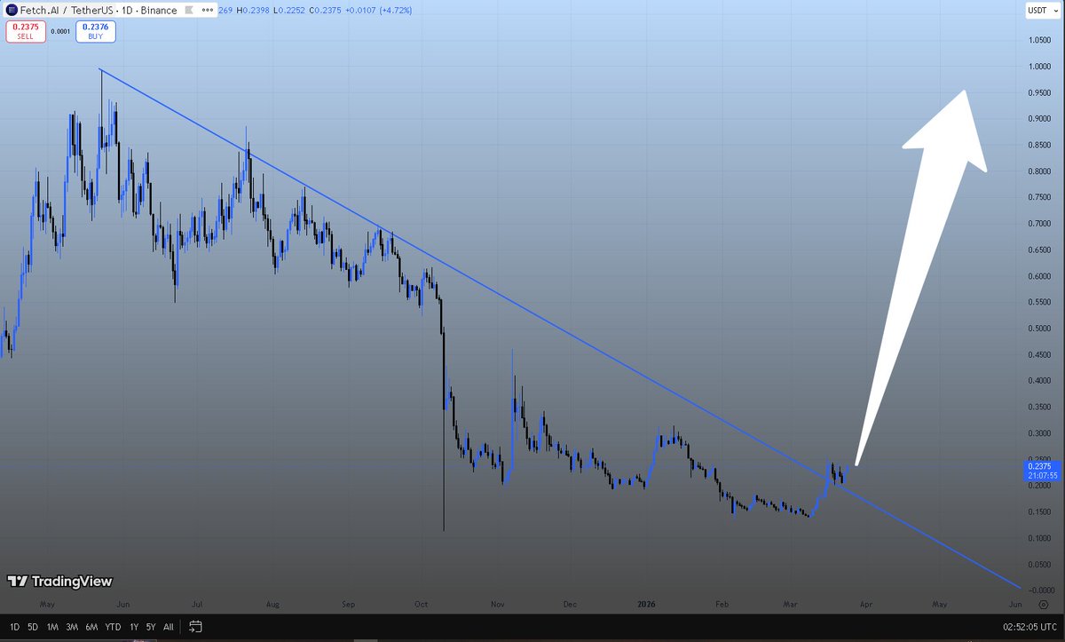 StefenCrypto tweet media