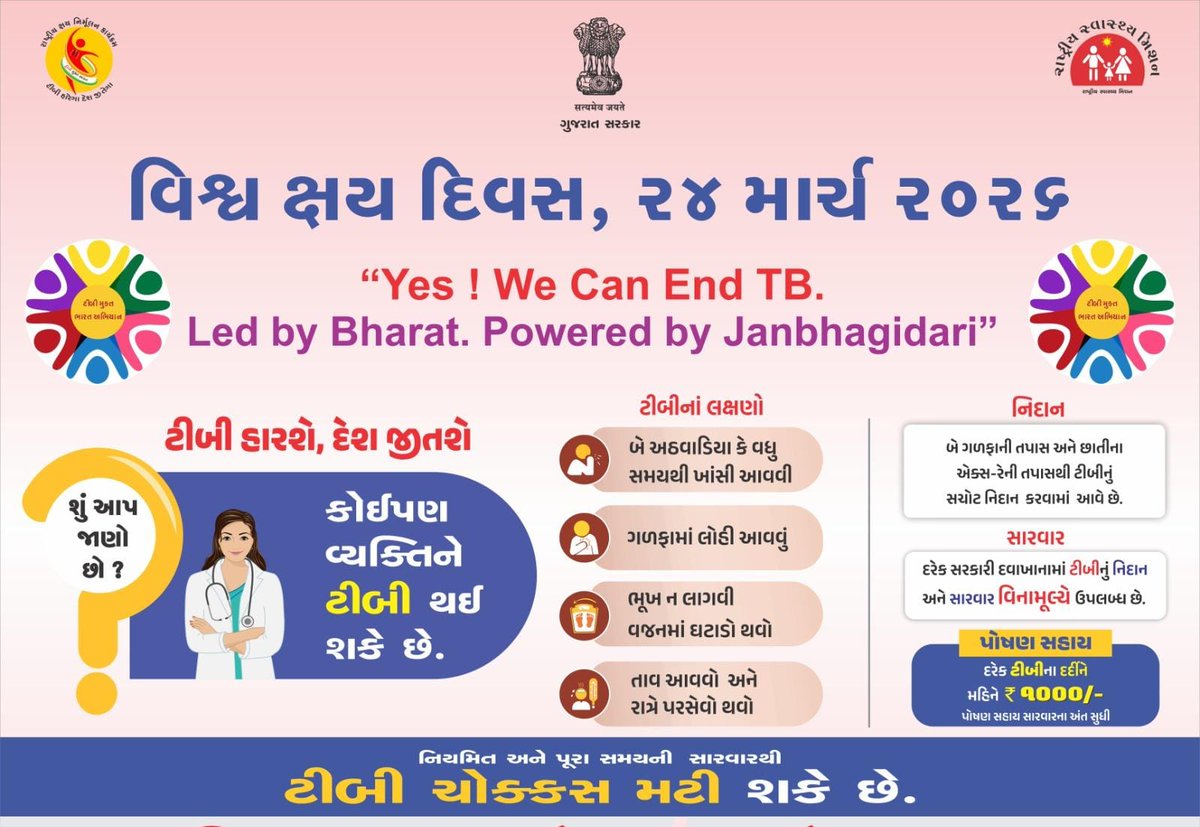 dtogupat's tweet photo. 24 માર્ચ 2026 – World TB Day 2026
“Yes! We Can End TB”
જિલ્લામાં વિશ્વ ટીબી દિવસ નિમિત્તે જાગૃતિ કાર્યક્રમો, TB સ્ક્રિનિંગ કેમ્પ, પોષણ કીટ વિતરણ અને આરોગ્ય સેવાઓનું આયોજન કરવામાં આવશે.
ચાલો સાથે મળીને “ટીબી મુક્ત પાટણ” માટે સંકલ્પ લઈએ 
#WorldTBDay2026 #EndTB #TBMuktBharat https://t.co/uOyzf0BWP8