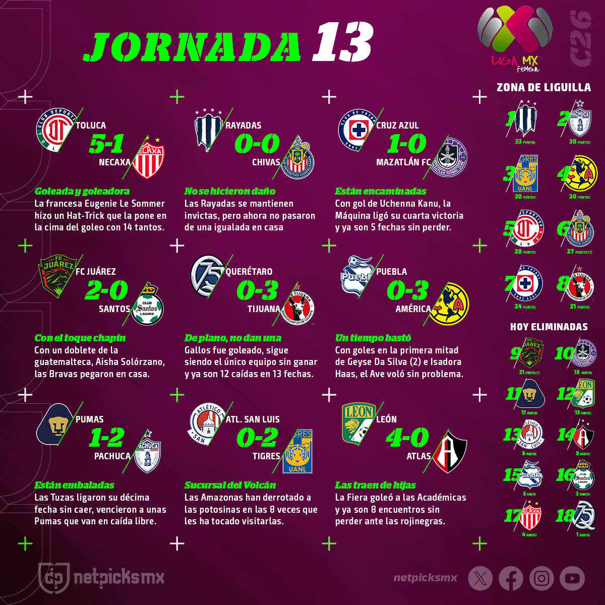 Netpicks MX tweet media