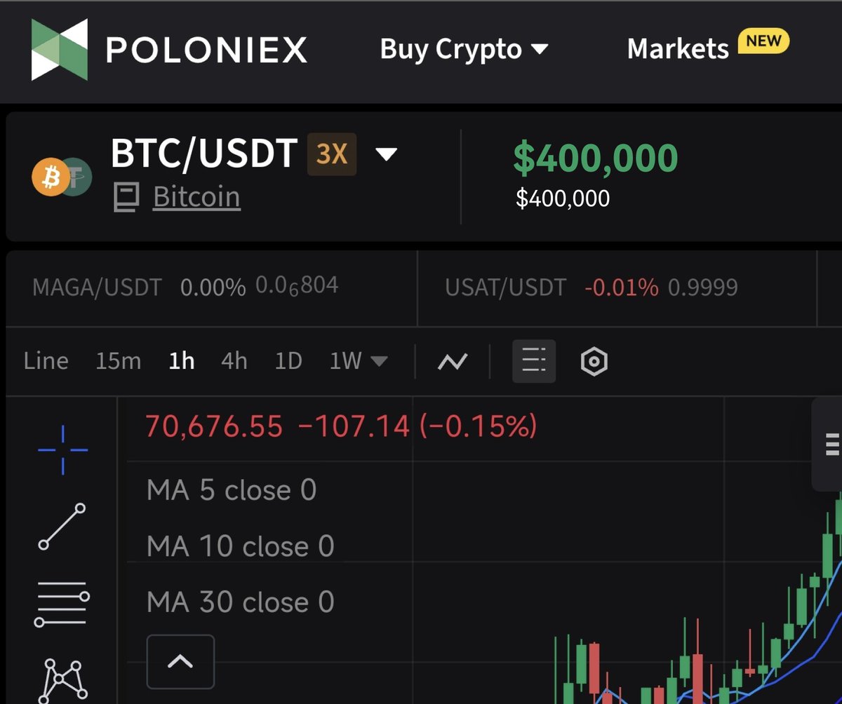 Poloniex Exchange tweet media