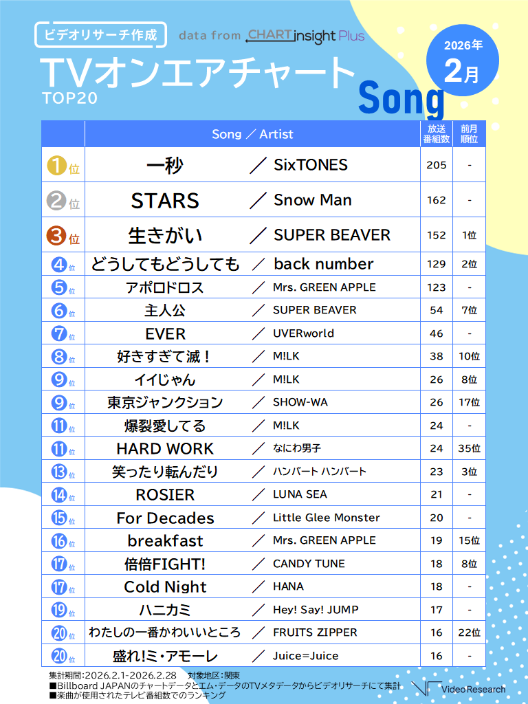 ビデオリサーチ【公式】 tweet media