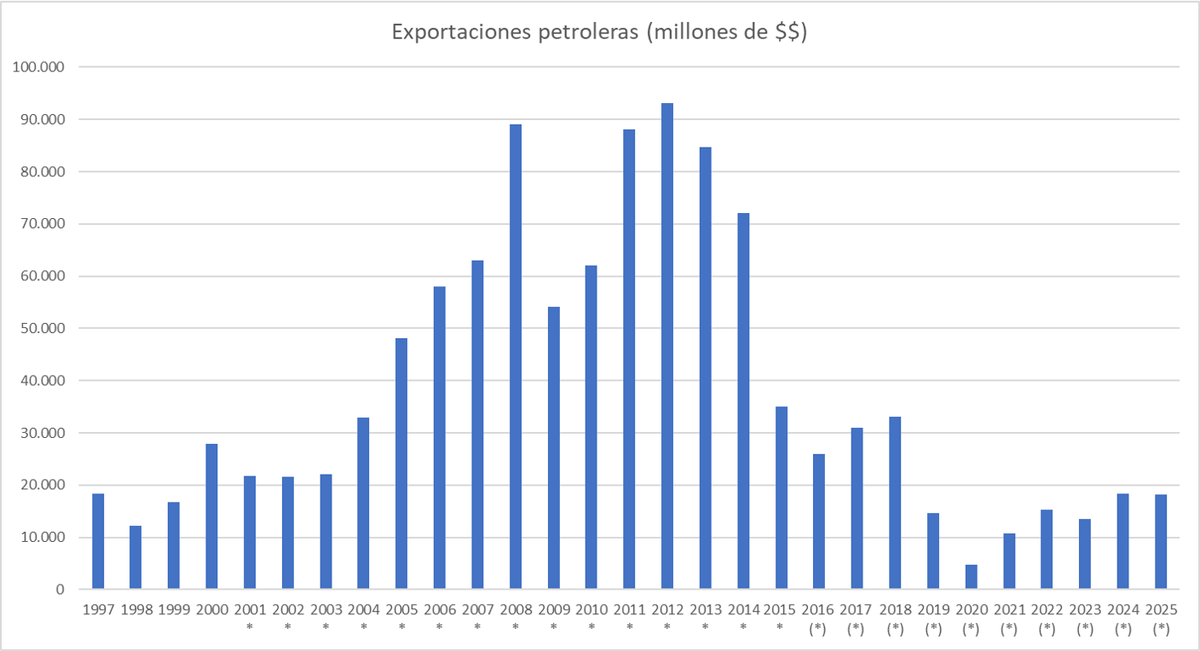 Luis Oliveros tweet media