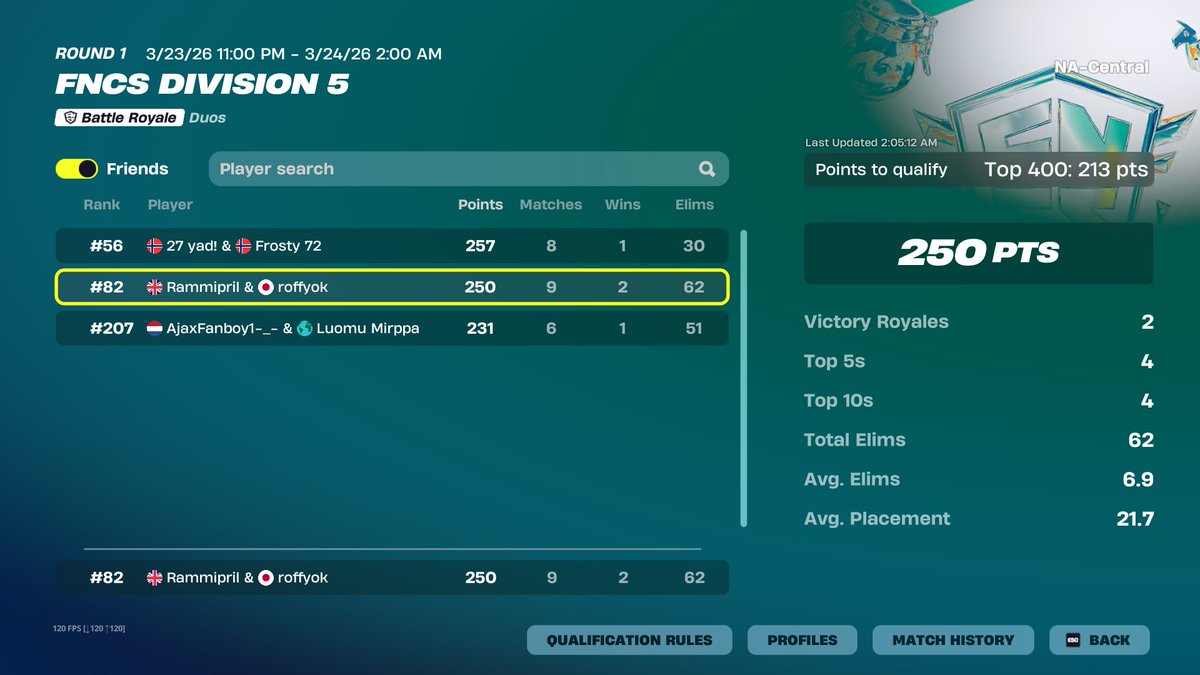 Hard carried some shitter