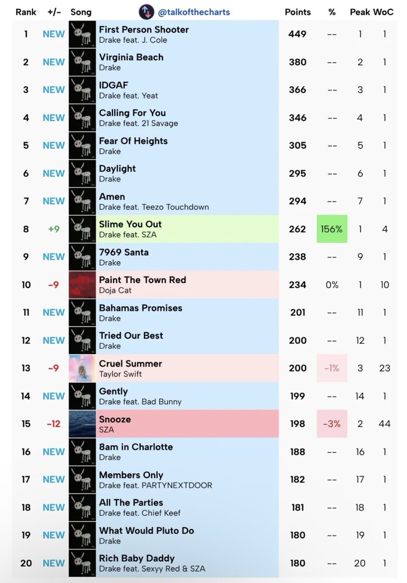 Tyshaun🇺🇸 tweet media