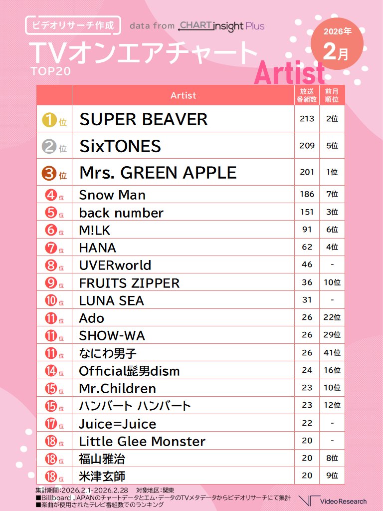 ビデオリサーチ【公式】 tweet media
