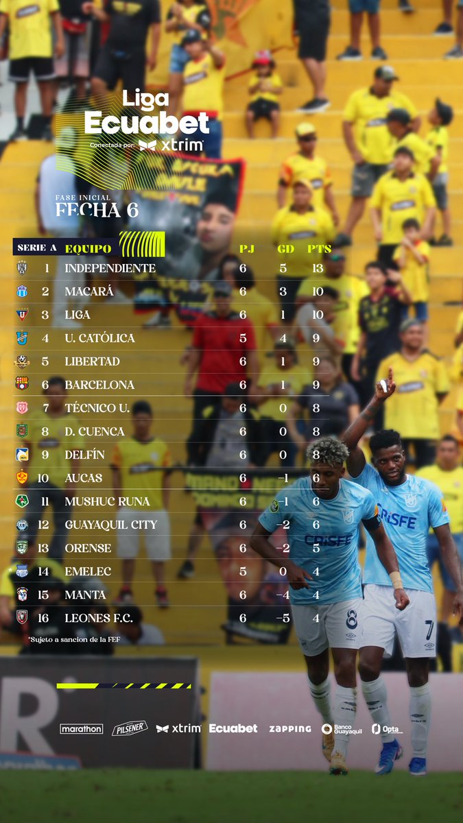 Liga Ecuabet tweet media