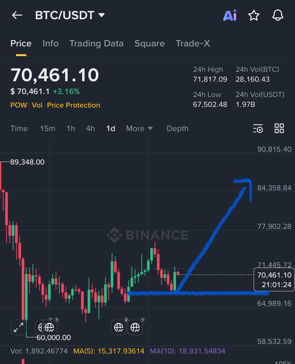 Crypto GVR tweet media