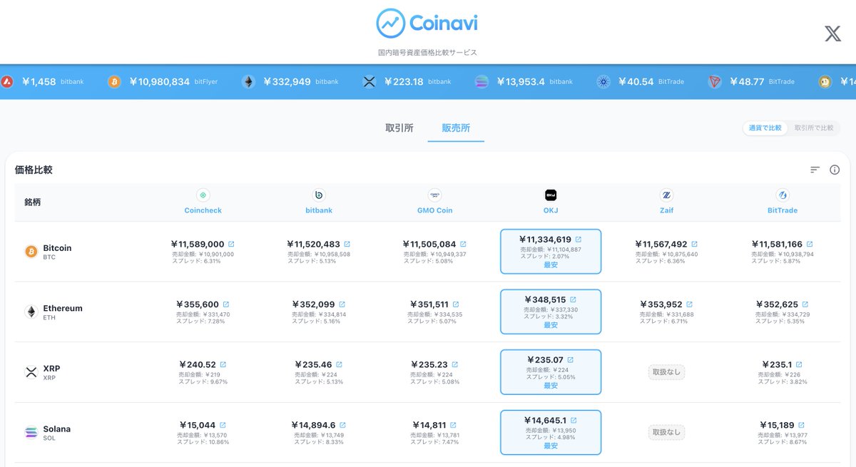 Coinavi（コイナビ） tweet media