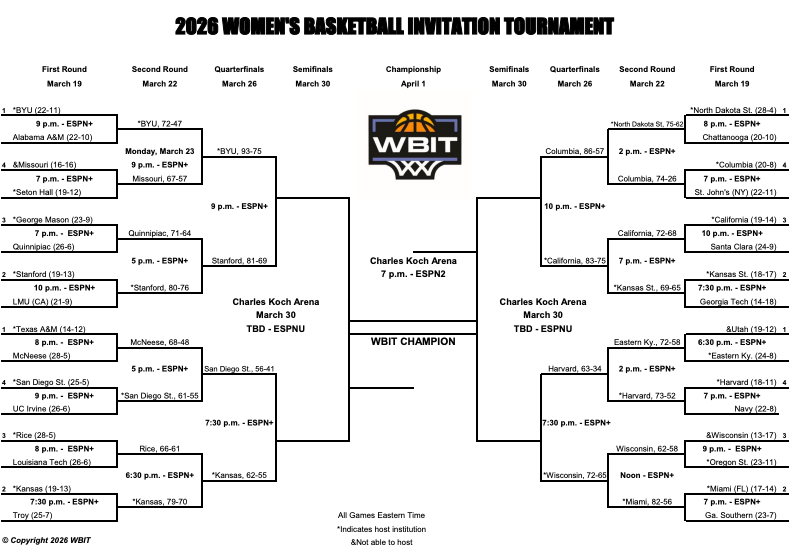 Women’s Basketball Invitation Tournament tweet media