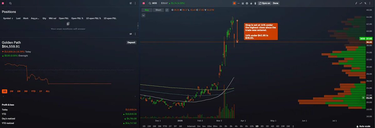 Golden Path Investing tweet media