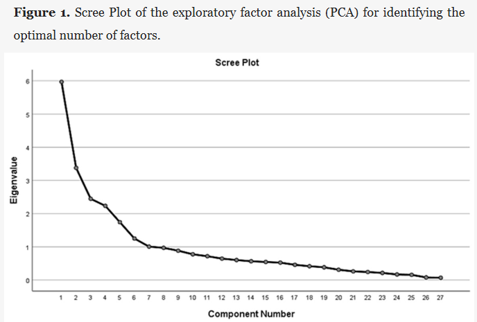 🦷 Development and Validation of a Questionnaire Comparing the Role of Conventional Versus Digital Technologies as an Innovating Tool in Prosthodontics

by Valentin Lamasanu et al.

🔓 #Open_Access, free to read at:
brnw.ch/21x0ZnB

#Prosthetics #digital_dentistry